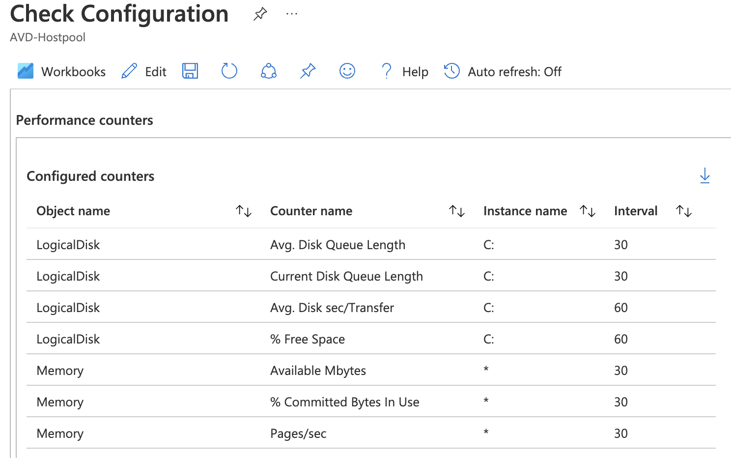avd-insights-counters