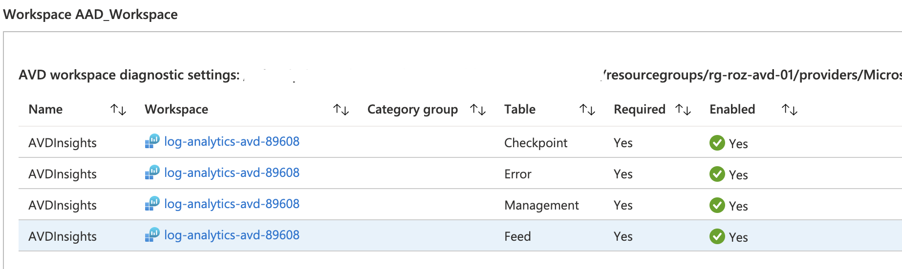 avd-workspace-insights-ok