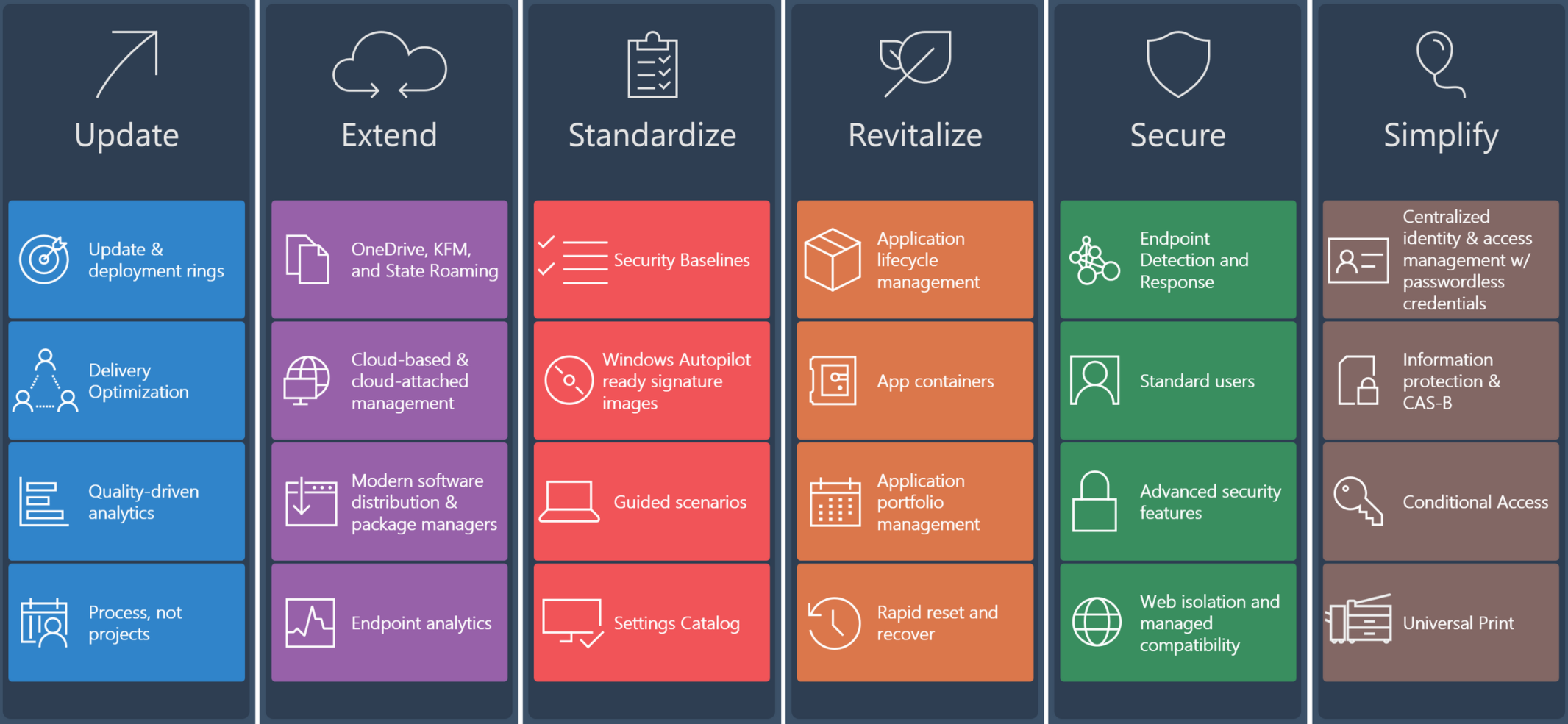 Manage AVD automated with Microsoft Intune